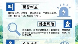 主汛期已至，防灾避险记住“54321” ！