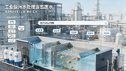 含氰废水处理工艺详解——碱性氯化法的两级破氰之路