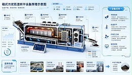 为什么污泥减量是污水站降本增效的关键？