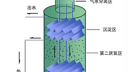 不了解IC厌氧反应器？这一篇告诉你！