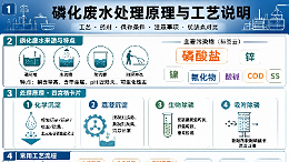 磷化废水处理原理和工艺说明
