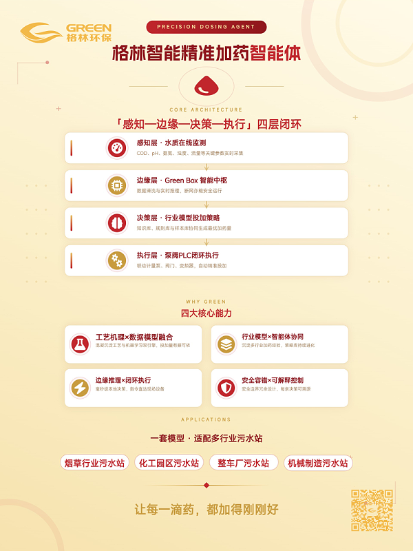 智能体