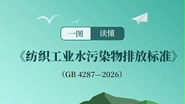 《纺织工业水污染物排放标准》（GB 4287—2026）发布