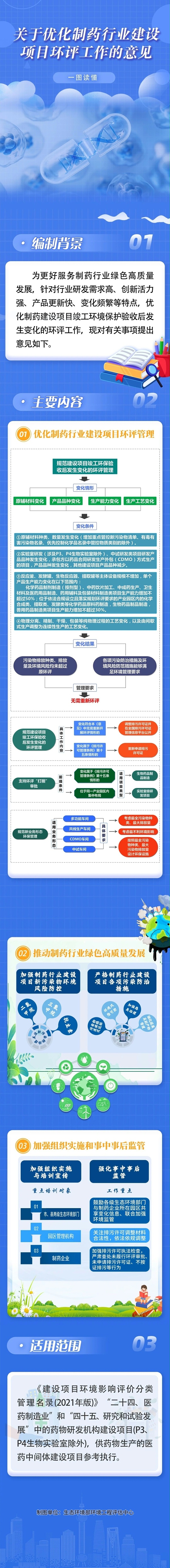 制药行业