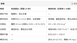 如何判断好氧活性污泥“健康”与否？