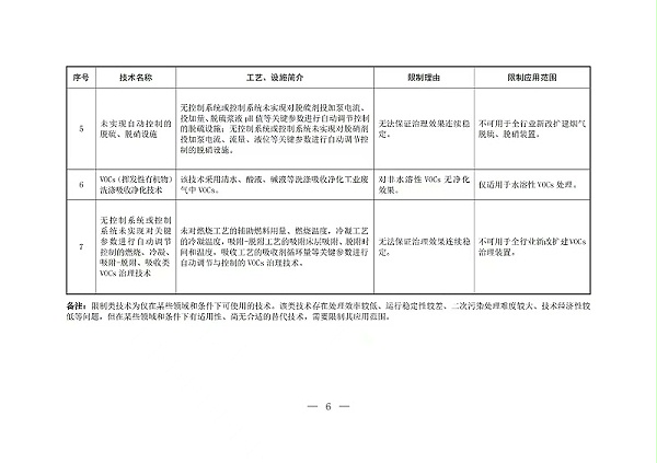 意见稿3