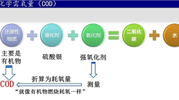 格林环保小课堂：污水处理名词解释