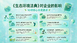 《生态环境法典》十问十答，一文讲透