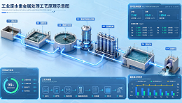 重金属废水为什么不能混在一起处理？
