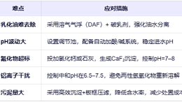 铝制品清洗废水处理全攻略：破解含油、高碱、重金属风险，实现稳定达标