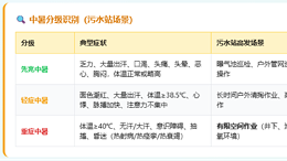 工业污水站高温中暑应急处理全攻略：预防、识别与救援