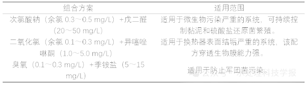 方案