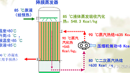 工业废水领域必须要了解的MVR蒸发技术