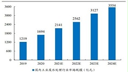 我国工业污水处理行业的现状和挑战