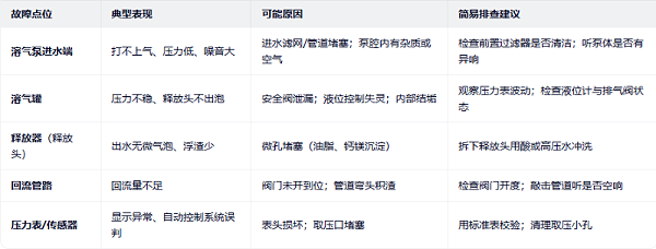 气浮故障总结
