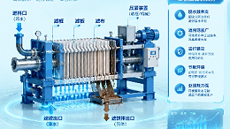 工业污水站六大污泥减量设施详解