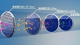 格林小课程：抗生素废水特性小结