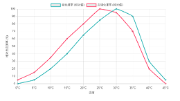 二沉池总氮升高的4个原因