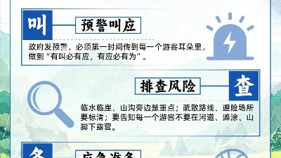 主汛期已至，防灾避险记住“54321” ！