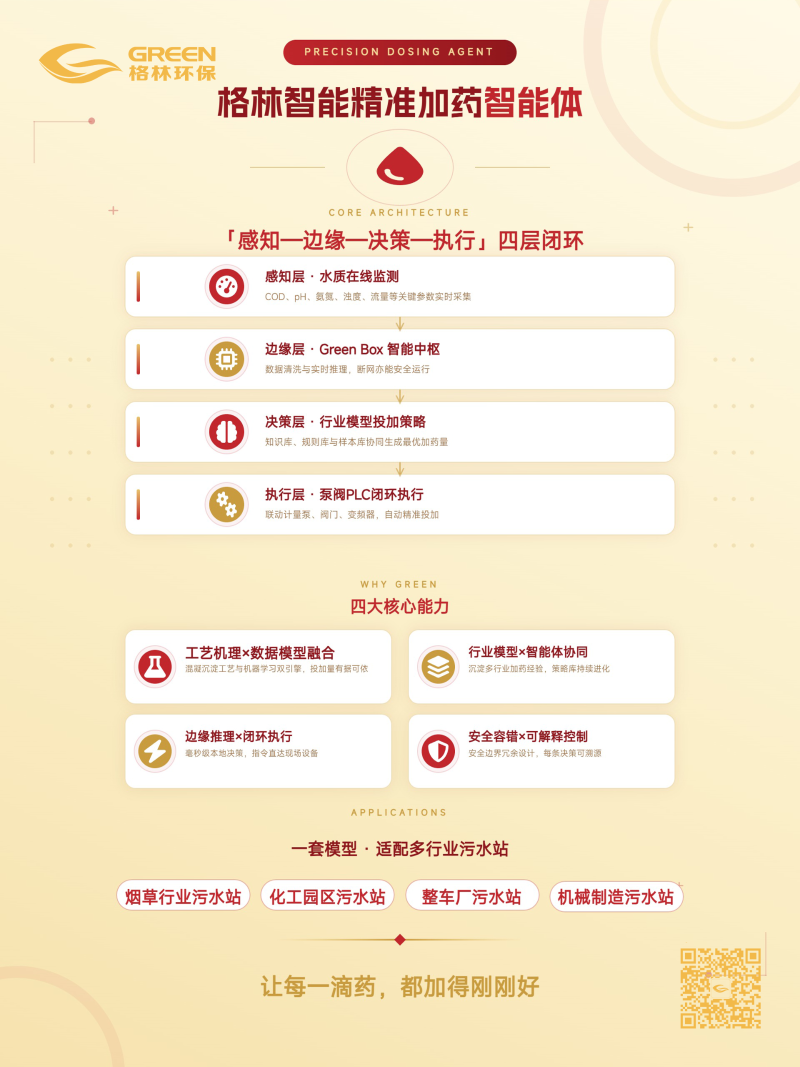 智能体