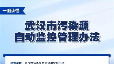 一图读懂《武汉市污染源自动监控管理办法》
