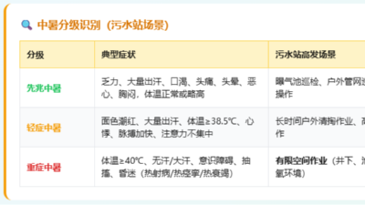 工业污水站高温中暑应急处理全攻略：预防、识别与救援