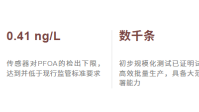 澳大利亚拉筹伯大学研究团队研发出一款便携式PFAS生物传感器