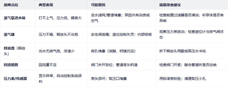 气浮故障总结