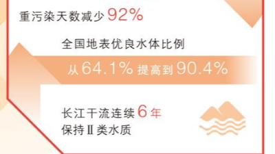 坚持“双碳”引领，推动全面绿色转型（稳中求进、提质增效 实现“十五五”良好开局）