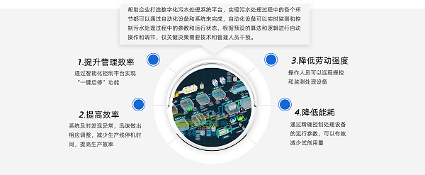 智能运维圆图