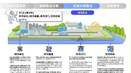 《入河排污口监督管理办法》