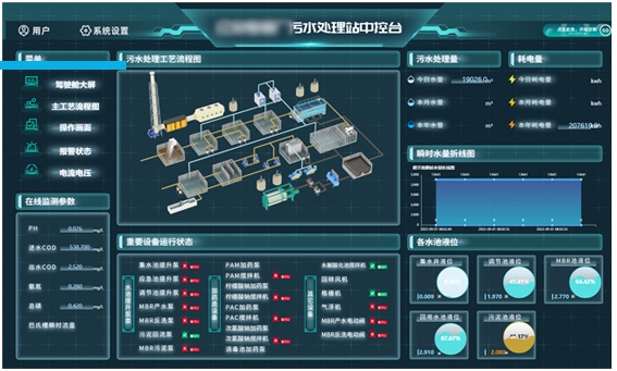 运维工艺提升