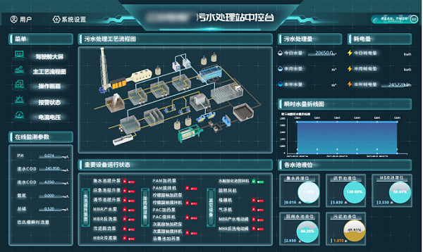 烟草废水案例