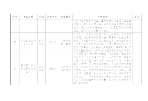 典型案例2