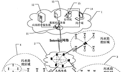 污水处理技术比10年前有哪些变化