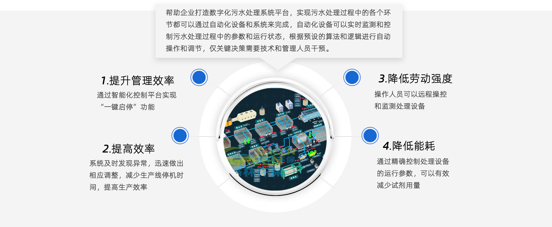 智能运维圆图