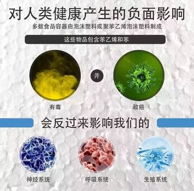 微塑料的危害