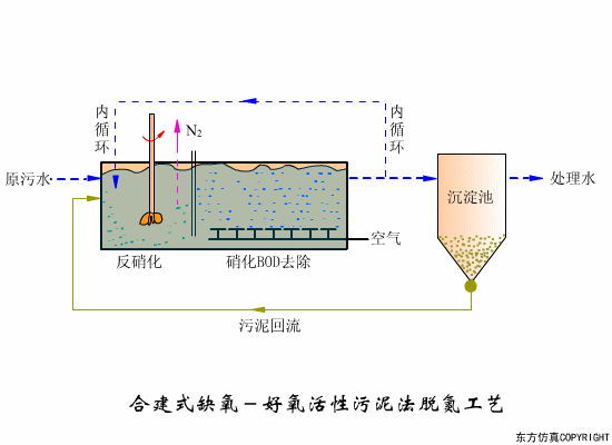 ao工艺图