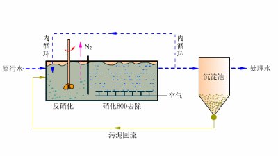 格林小课堂 | 什么是ao工艺