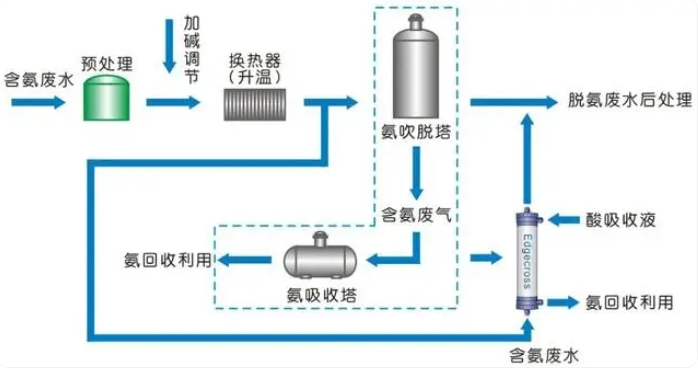 吹脱法图解