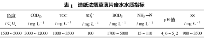 烟草造纸废水特性分析