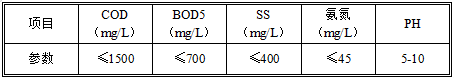 湖北老鬼生物科技有限公司进水指标