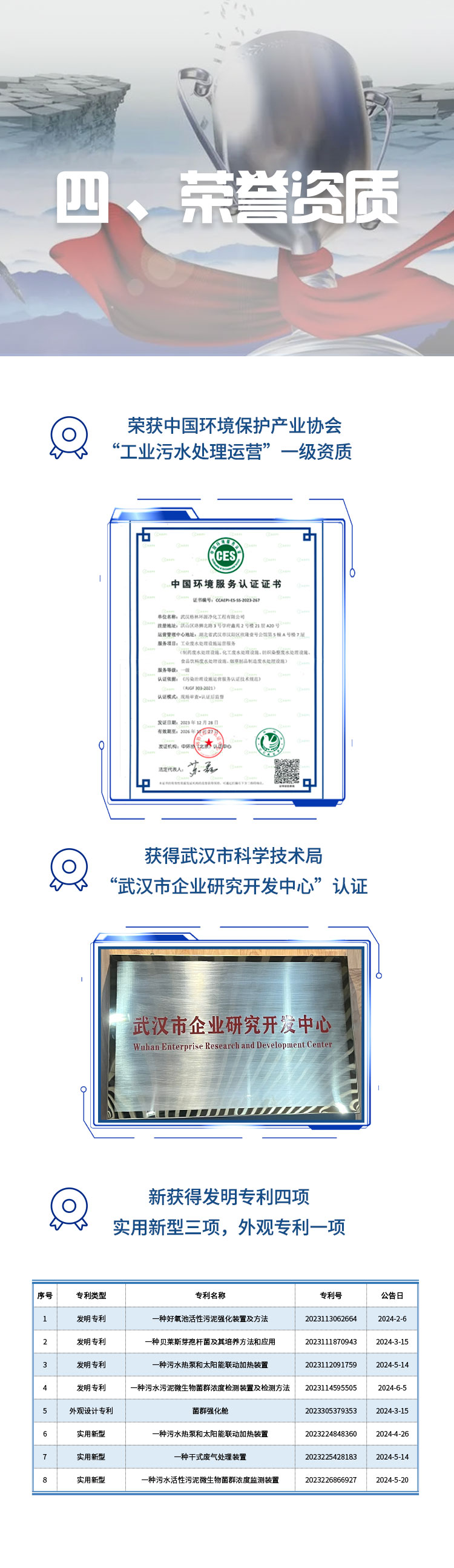 格林环保2024上半年度新质发展报告荣誉资质