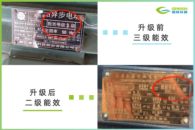 电机能效对比