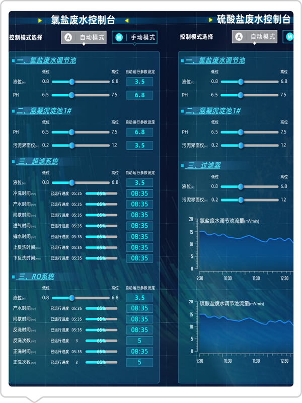 智慧控制