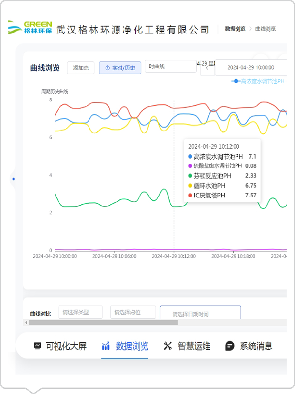 数据分析