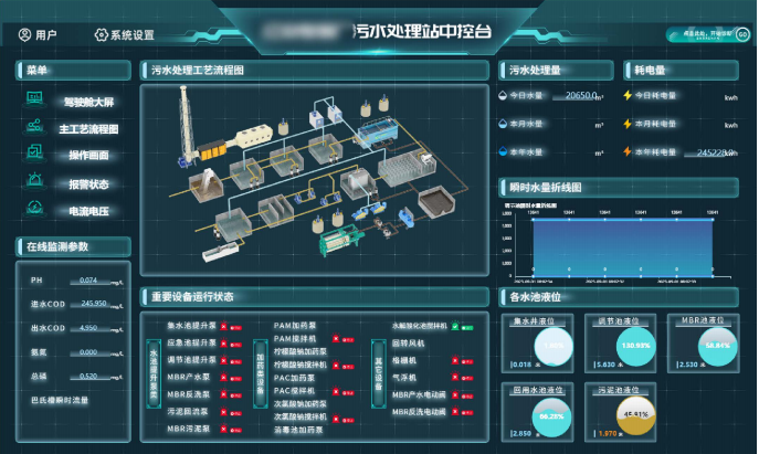 烟草废水案例