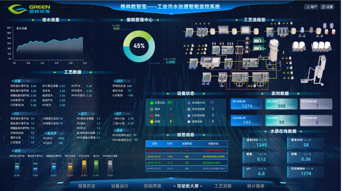 化工废水案例