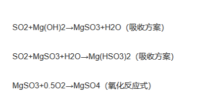 常见的酸性废气处理方法
