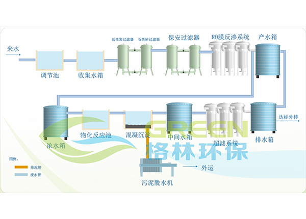纯水系统工艺图.png